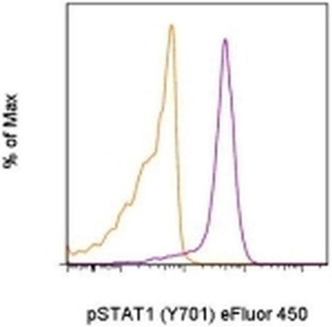 Phospho-STAT1 (Tyr701) Monoclonal Antibody (KIKSI0803), eFluor 450, eBioscience