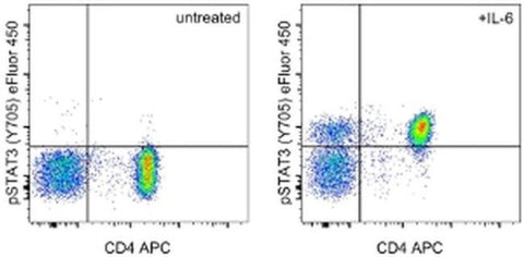 Phospho-STAT3 (Tyr705) Monoclonal Antibody (LUVNKLA), eFluor 450, eBioscience