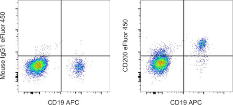 CD200 Monoclonal Antibody (OX104), eFluor 450, eBioscience