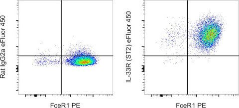 IL-33R (ST2) Monoclonal Antibody (RMST2-2), eFluor 450, eBioscience