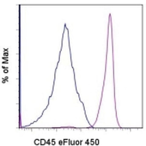 CD45 Monoclonal Antibody (2D1), eFluor 450, eBioscience
