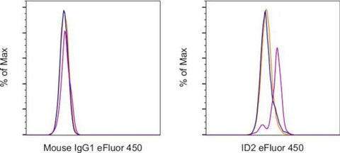 ID2 Monoclonal Antibody (ILCID2), eFluor 450, eBioscience