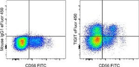 TIGIT Monoclonal Antibody (MBSA43), eFluor 450, eBioscience