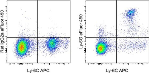 Ly-6G Monoclonal Antibody (1A8-Ly6g), eFluor 450, eBioscience