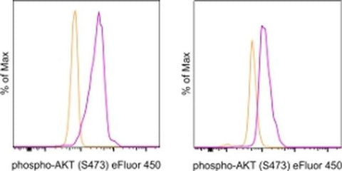 Phospho-AKT1 (Ser473) Monoclonal Antibody (SDRNR), eFluor 450, eBioscience