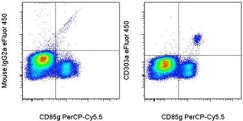 CD303a Monoclonal Antibody (201A), eFluor 450, eBioscience