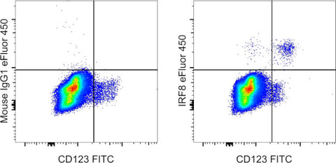 IRF8 Monoclonal Antibody (V3GYWCH), eFluor 450, eBioscience