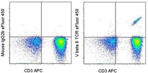 TCR V beta 8 Monoclonal Antibody (JR-2), eFluor 450, eBioscience