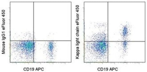 Kappa Light Chain Monoclonal Antibody (TB28-2), eFluor 450, eBioscience