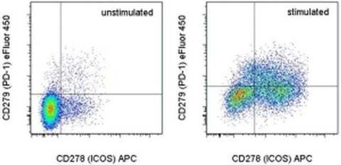 CD279 (PD-1) Monoclonal Antibody (J43), eFluor 450, eBioscience