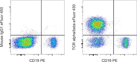 TCR alpha/beta Monoclonal Antibody (IP26), eFluor 450, eBioscience
