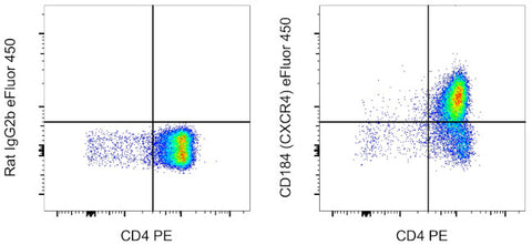 CD184 (CXCR4) Monoclonal Antibody (2B11), eFluor 450, eBioscience