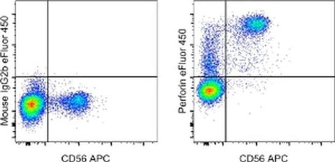 Perforin Monoclonal Antibody (dG9 (delta G9)), eFluor 450, eBioscience