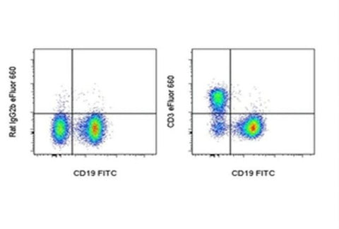 CD3 Monoclonal Antibody (17A2), eFluor 660, eBioscience