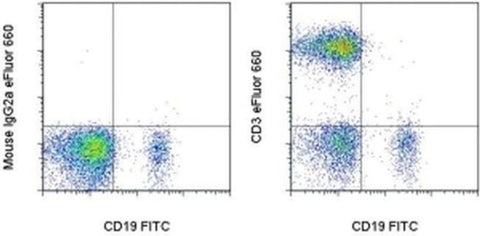 CD3 Monoclonal Antibody (OKT3), eFluor 660, eBioscience