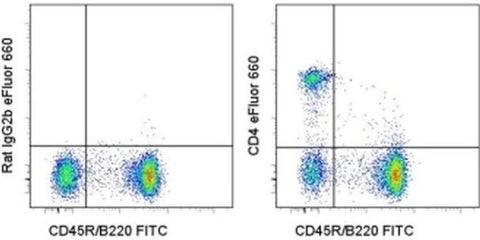 CD4 Monoclonal Antibody (GK1.5), eFluor 660, eBioscience