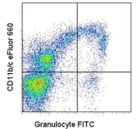 CD11b/c Monoclonal Antibody (OX42), eFluor 660, eBioscience