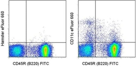 CD11c Monoclonal Antibody (N418), eFluor 660, eBioscience