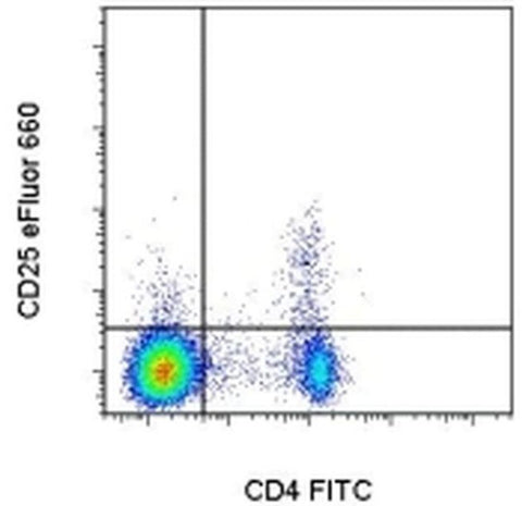 CD25 Monoclonal Antibody (eBio7D4 (7D4)), eFluor 660, eBioscience