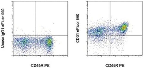 CD31 (PECAM-1) Monoclonal Antibody (TLD-3A12), eFluor 660, eBioscience