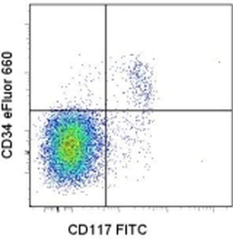CD34 Monoclonal Antibody (RAM34), eFluor 660, eBioscience