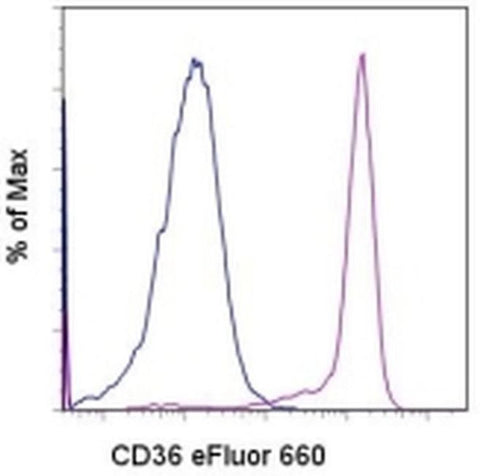 CD36 Monoclonal Antibody (eBioNL07 (NL07)), eFluor 660, eBioscience