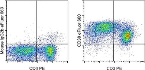 CD38 Monoclonal Antibody (14.27), eFluor 660, eBioscience