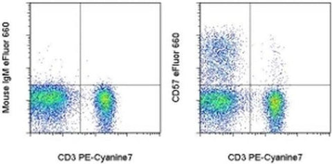 CD57 Monoclonal Antibody (TB01 (TBO1)), eFluor 660, eBioscience