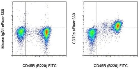 CD79a Monoclonal Antibody (24C2.5), eFluor 660, eBioscience