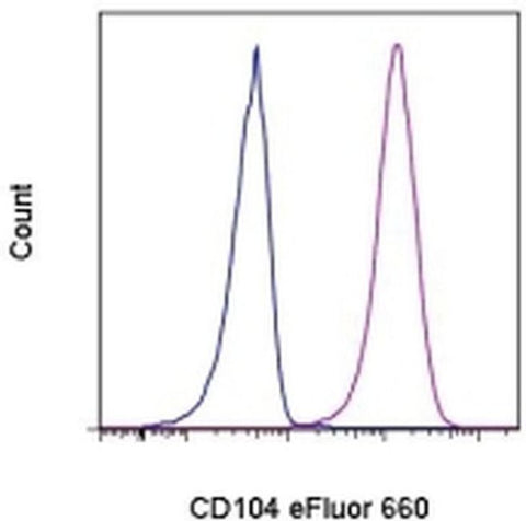 CD104 (Integrin beta 4) Monoclonal Antibody (439-9B), eFluor 660, eBioscience