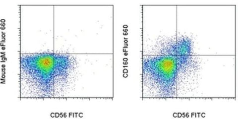 CD160 Monoclonal Antibody (BY55), eFluor 660, eBioscience