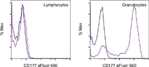 CD177 Monoclonal Antibody (MEM-166 (MEM166)), eFluor 660, eBioscience