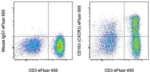 CD183 (CXCR3) Monoclonal Antibody (CEW33D), eFluor 660, eBioscience