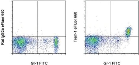 CD354 (TREM-1) Monoclonal Antibody (TR3MBL1), eFluor 660, eBioscience
