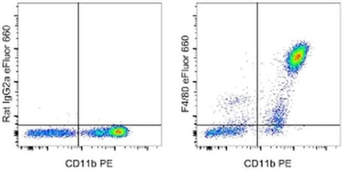 F4/80 Monoclonal Antibody (BM8), eFluor 660, eBioscience