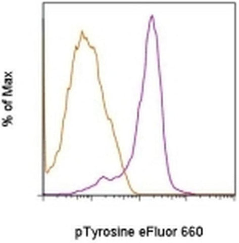 phospho-Tyrosine Monoclonal Antibody (pY20), eFluor 660, eBioscience