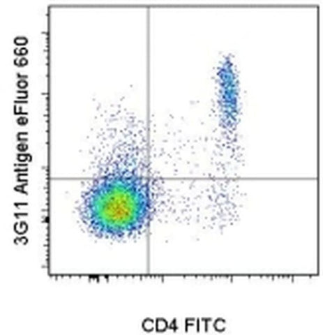 3G11 Sialoganglioside Antigen Monoclonal Antibody (eBio3G11 (SM3G11, 3G11)), eFluor 660, eBioscience