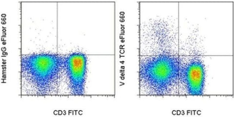 TCR V delta 4 Monoclonal Antibody (GL2), eFluor 660, eBioscience
