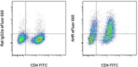 AHR Monoclonal Antibody (4MEJJ), eFluor 660, eBioscience