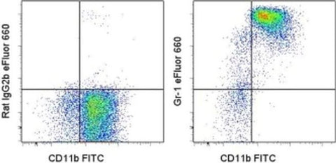 Ly-6G/Ly-6C Monoclonal Antibody (RB6-8C5), eFluor 660, eBioscience