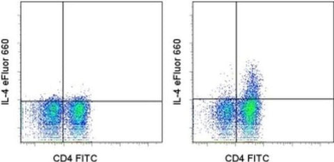 IL-4 Monoclonal Antibody (OX81), eFluor 660, eBioscience