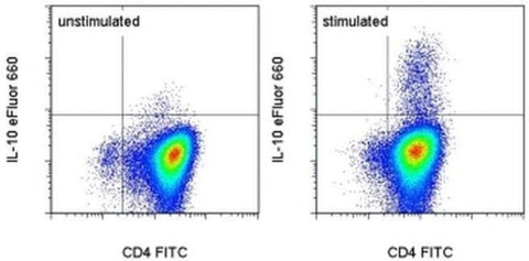 IL-10 Monoclonal Antibody (JES3-9D7), eFluor 660, eBioscience
