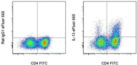 IL-13 Monoclonal Antibody (eBio13A), eFluor 660, eBioscience