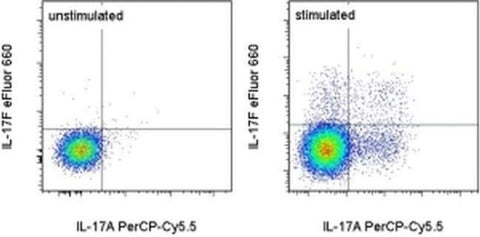 IL-17F Monoclonal Antibody (SHLR17), eFluor 660, eBioscience