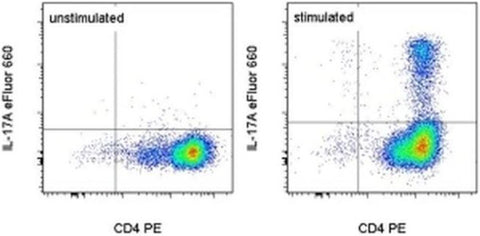 IL-17A Monoclonal Antibody (eBio64CAP17), eFluor 660, eBioscience