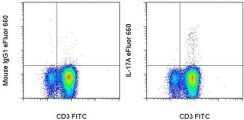IL-17A Monoclonal Antibody (eBio64DEC17), eFluor 660, eBioscience