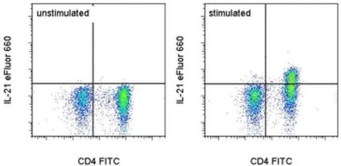IL-21 Monoclonal Antibody (FFA21), eFluor 660, eBioscience