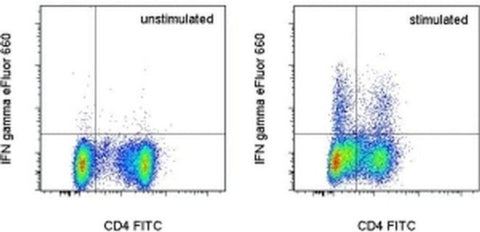 IFN gamma Monoclonal Antibody (DB-1 (DB1)), eFluor 660, eBioscience