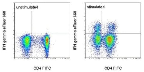 IFN gamma Monoclonal Antibody (4S.B3), eFluor 660, eBioscience