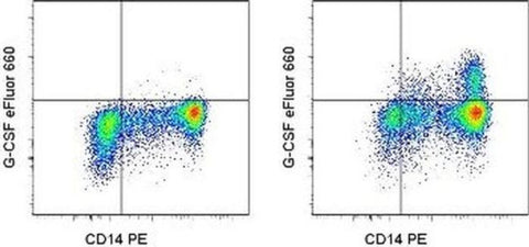 G-CSF Monoclonal Antibody (8F5CSF), eFluor 660, eBioscience